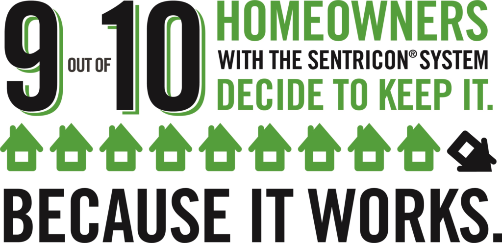 Infographic showing 9 out of 10 homeowners renew their Sentricon termite protection annually